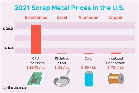 scrap metal washington court house ohio|Current Scrap Metal Prices in Washington Court House, Ohio.